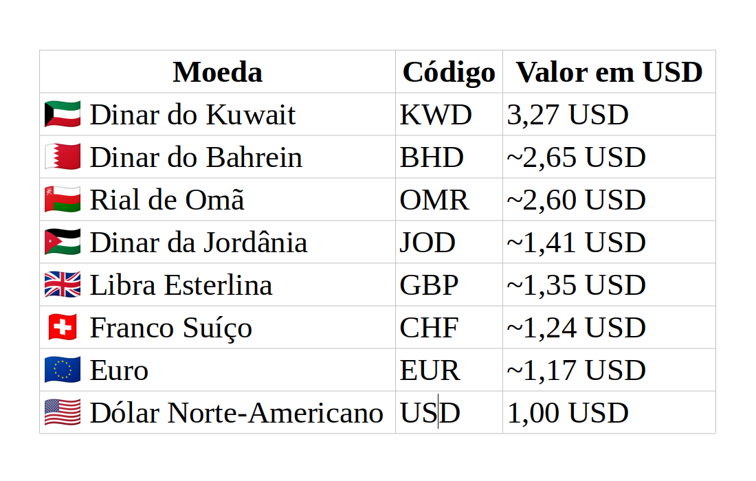 Nota de 5 dólares das Bermudas